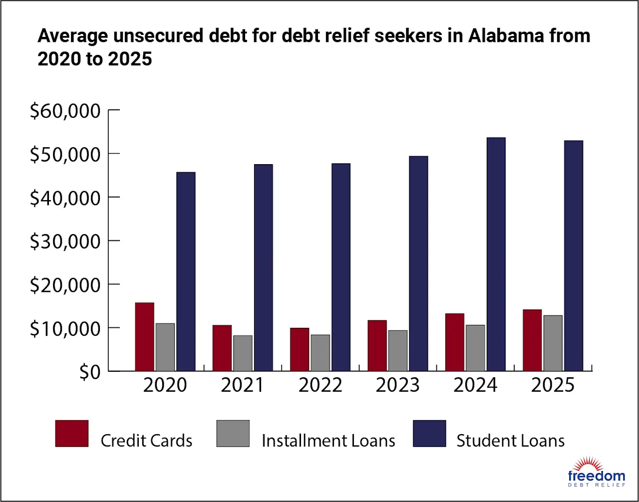 AL-AverageDebt