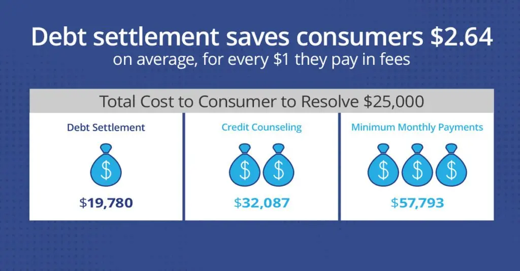 The-Case-for-Debt-Settlement