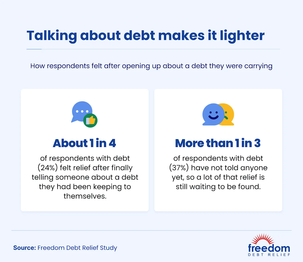 talking-about-debt-makes-it-lighter