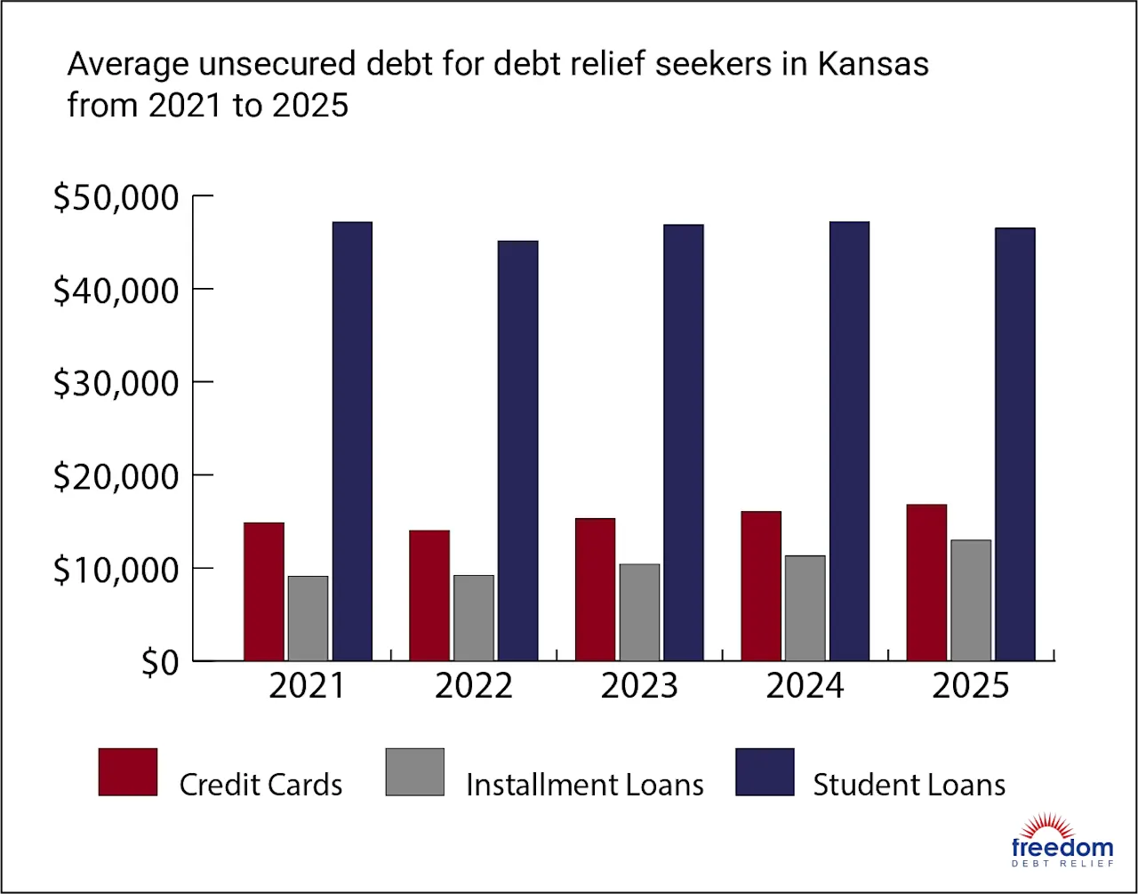 KS-AverageDebt