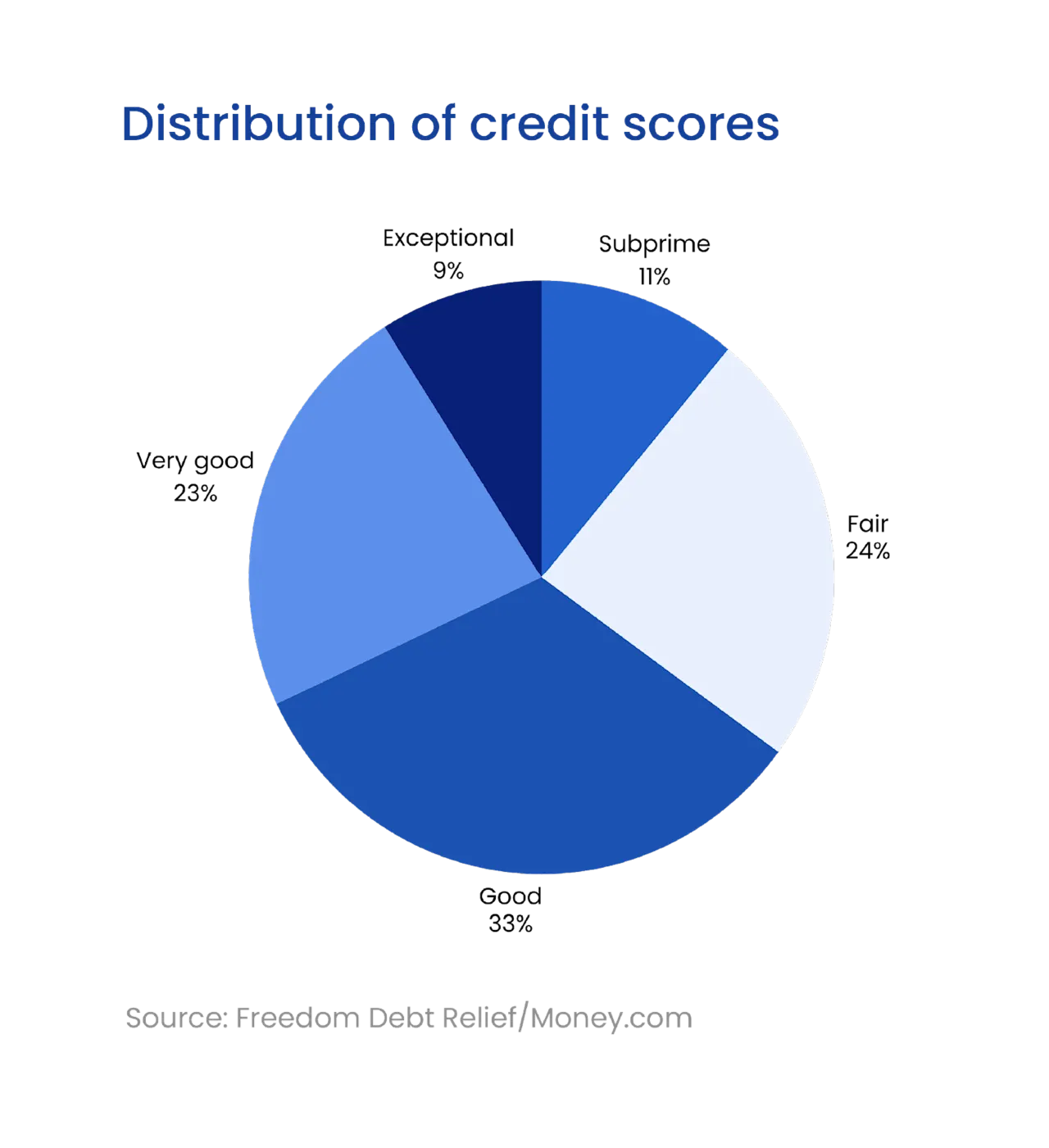 fdr-moneygroup-study-chart03