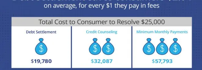 The Case for Debt Settlement: The AFCC Study