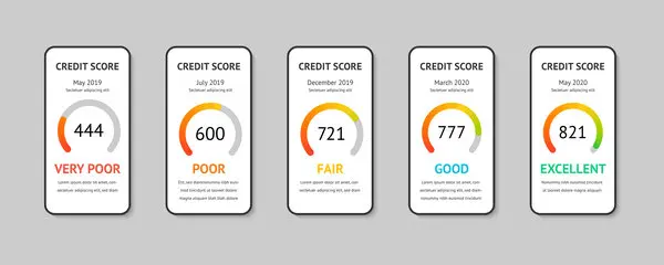 How to raise your credit score