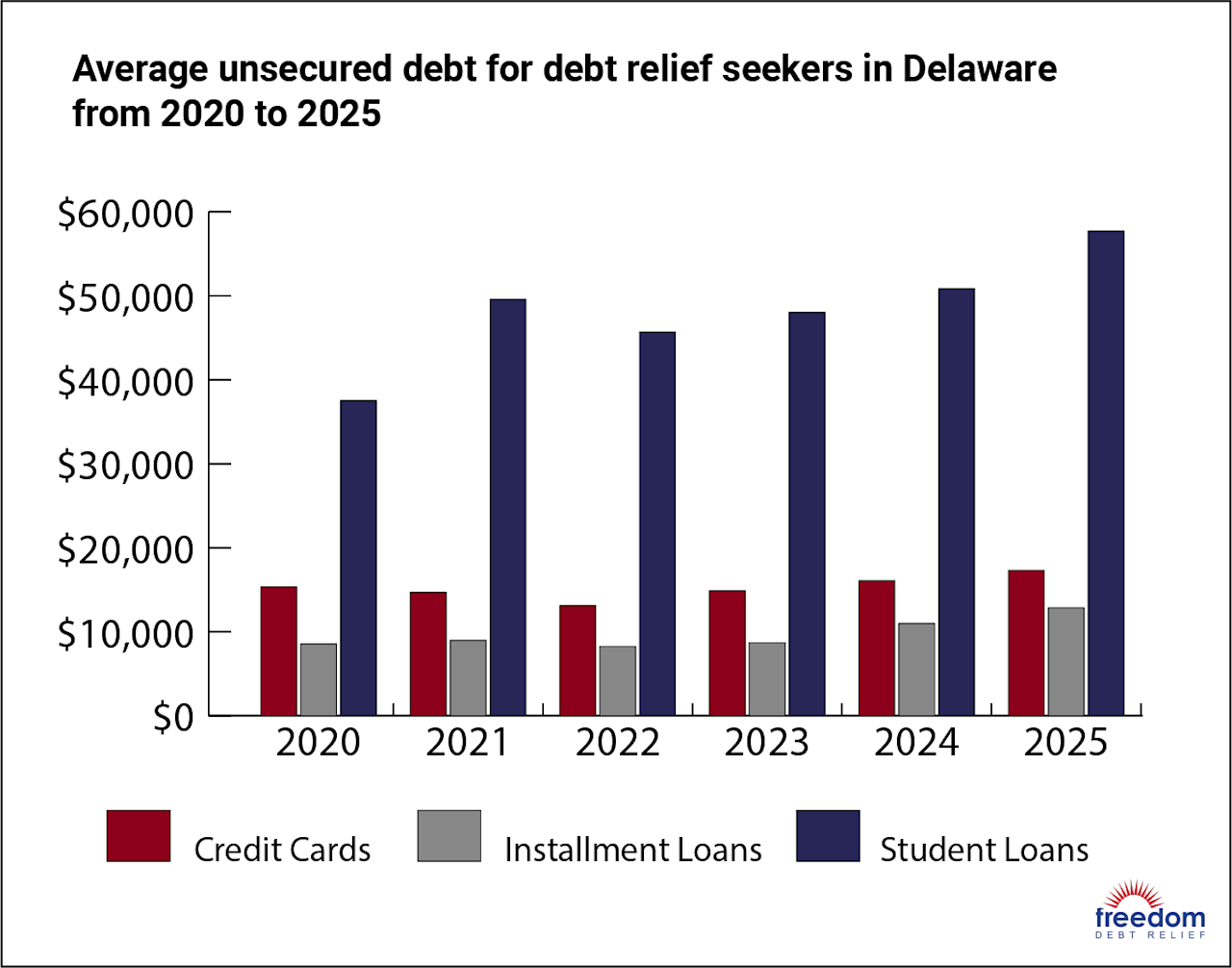 DE-AverageDebt