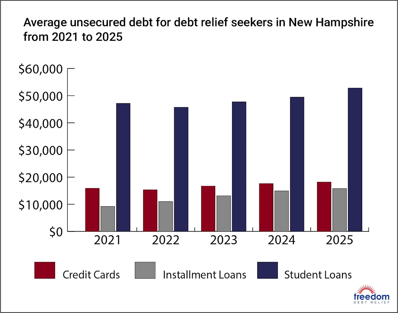 NH-AverageDebt