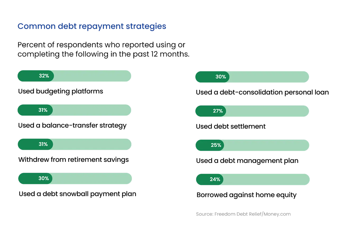 fdr-moneygroup-study-chart08