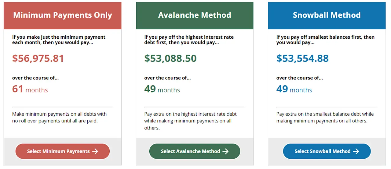 Minimum Payments vs. Debt Avalanche vs. Debt Snowball