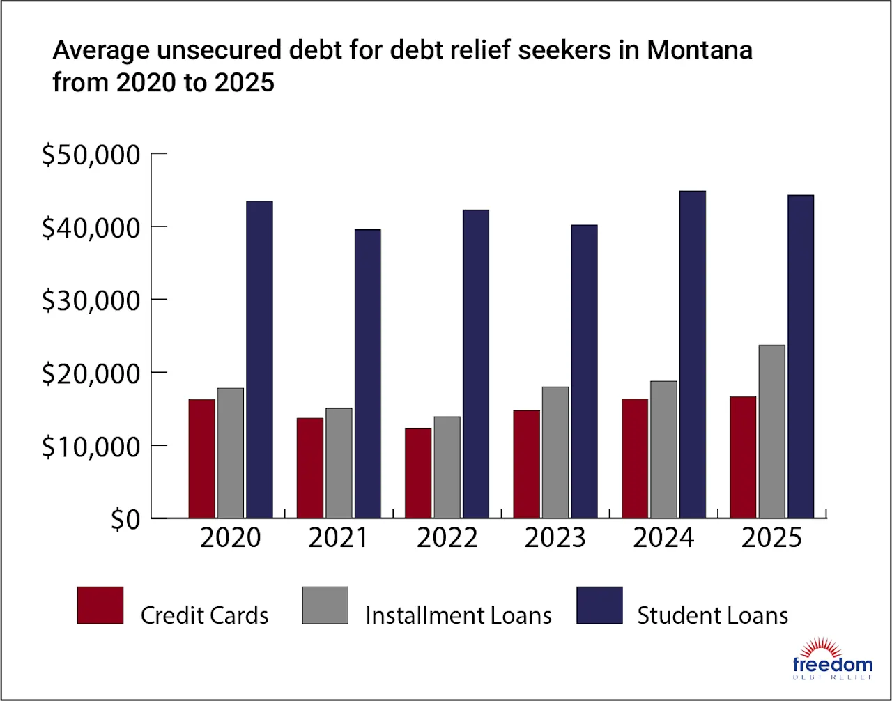 MT-AverageDebt