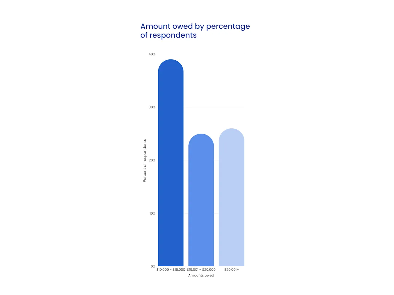 fdr-moneygroup-study-chart02-2