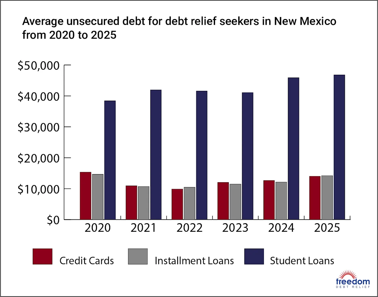 NM-AverageDebt
