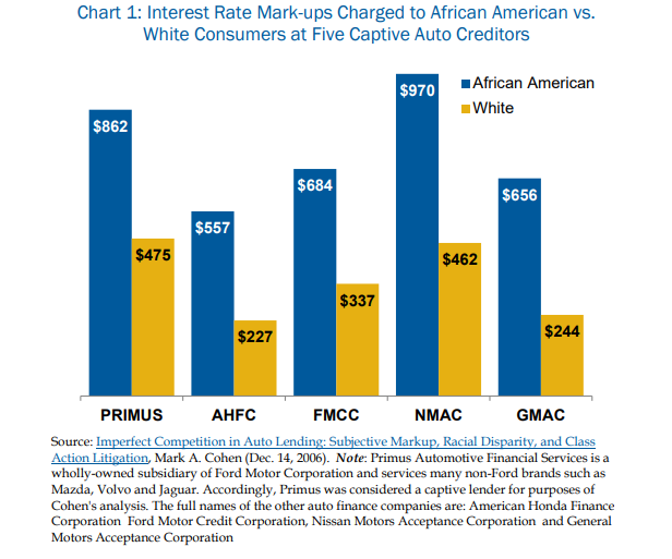 656 credit score auto hot sale loan