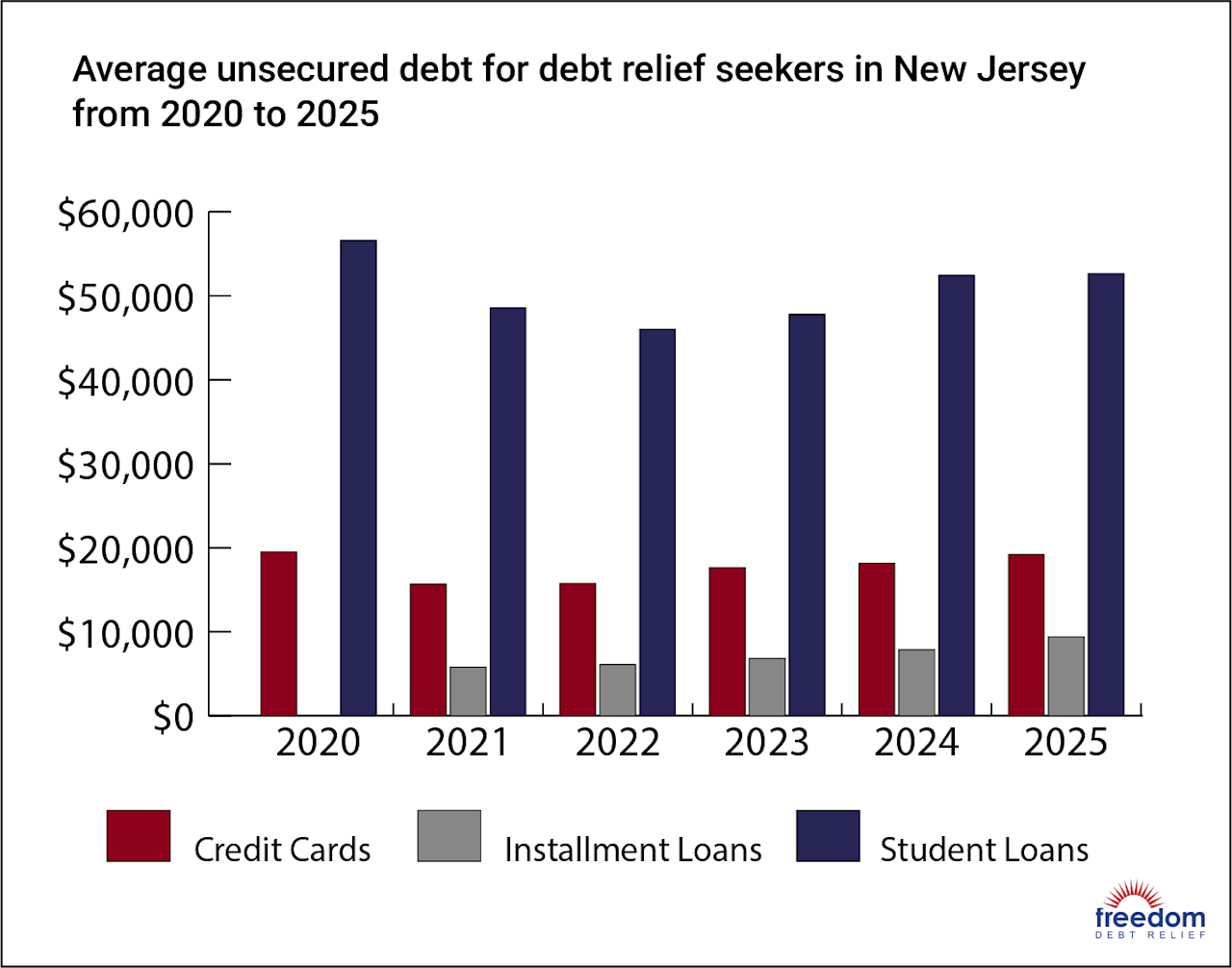NJ-AverageDebt