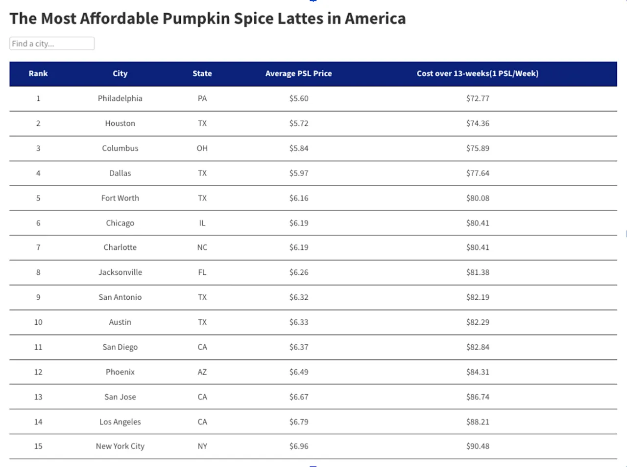 Pumpkin Spice Latter prices