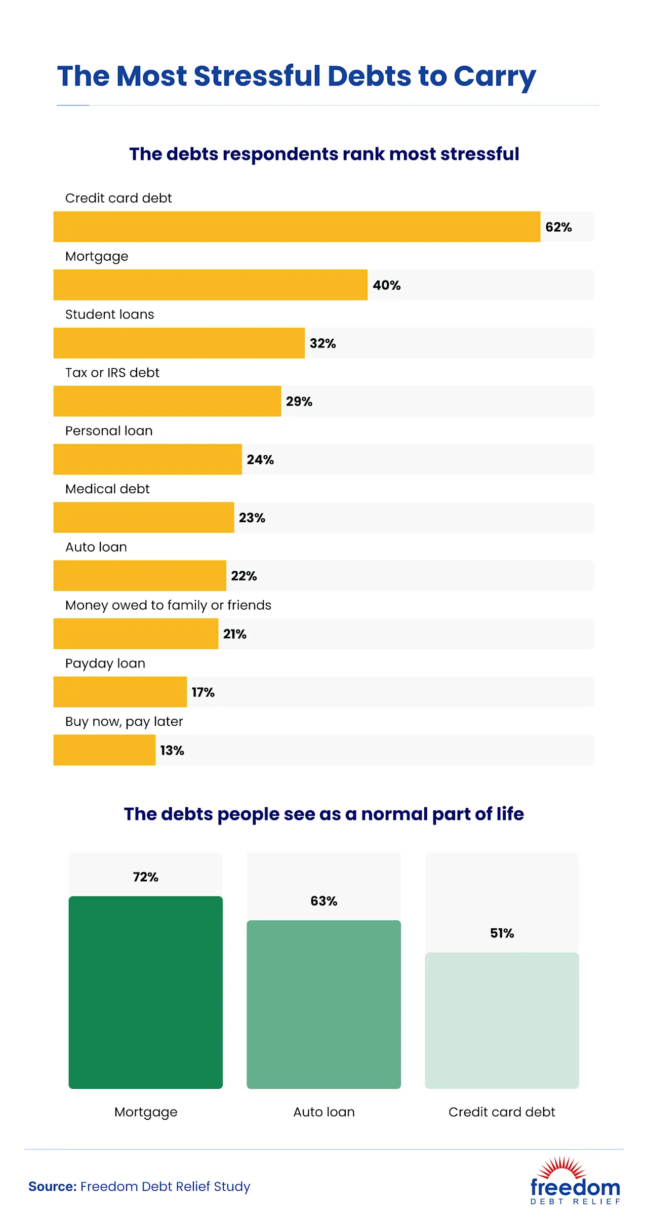 the-debt-shame-index