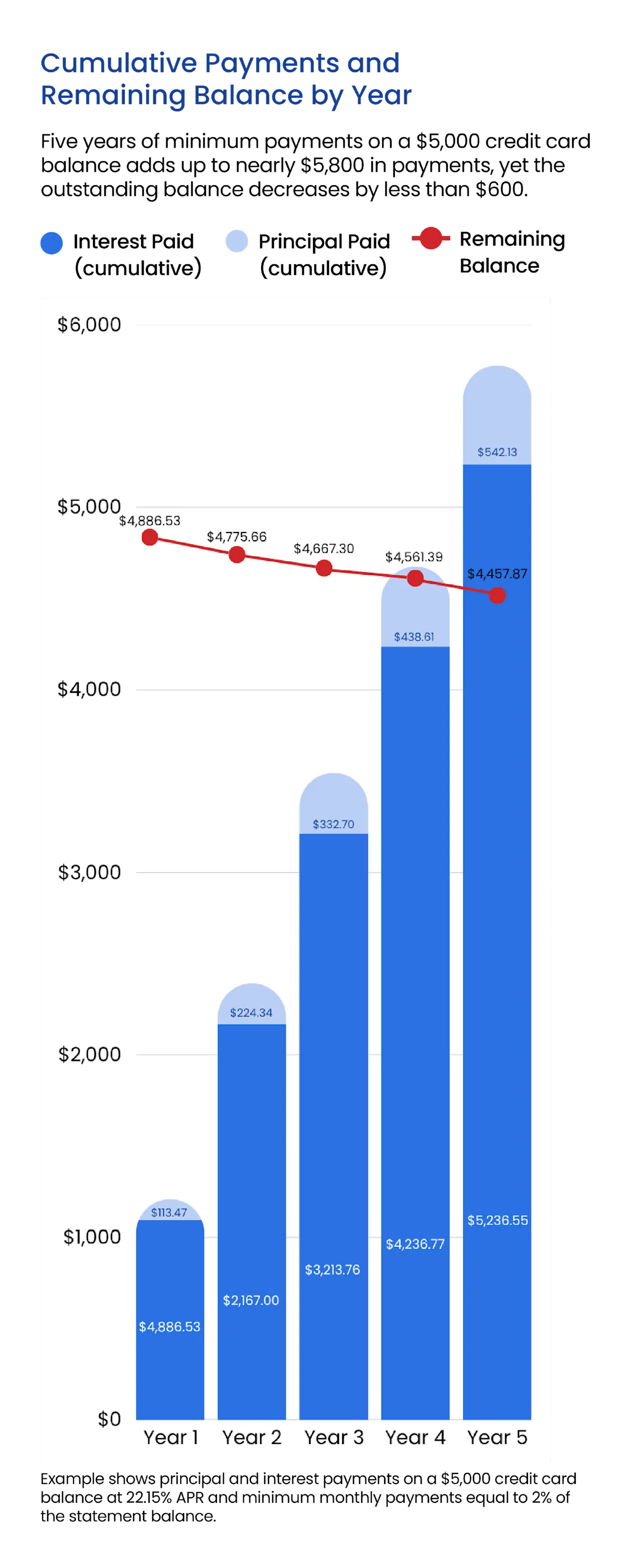 fdr-moneygroup-study-chart04