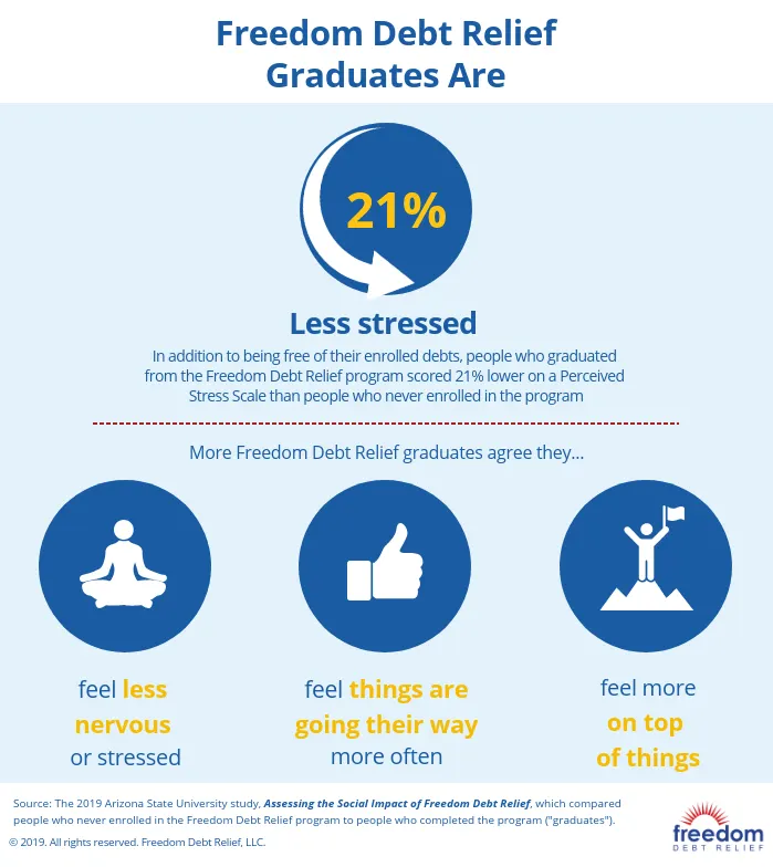 FDR-grads-are-less-stresseds