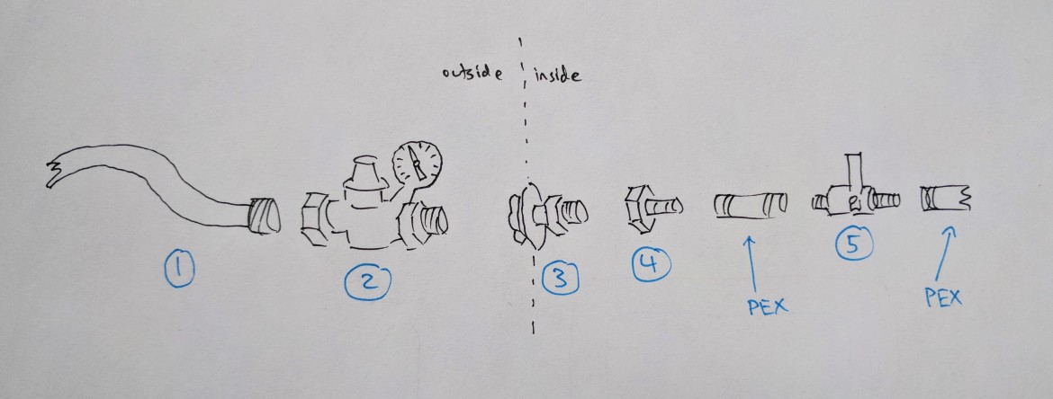 Water intake diagram