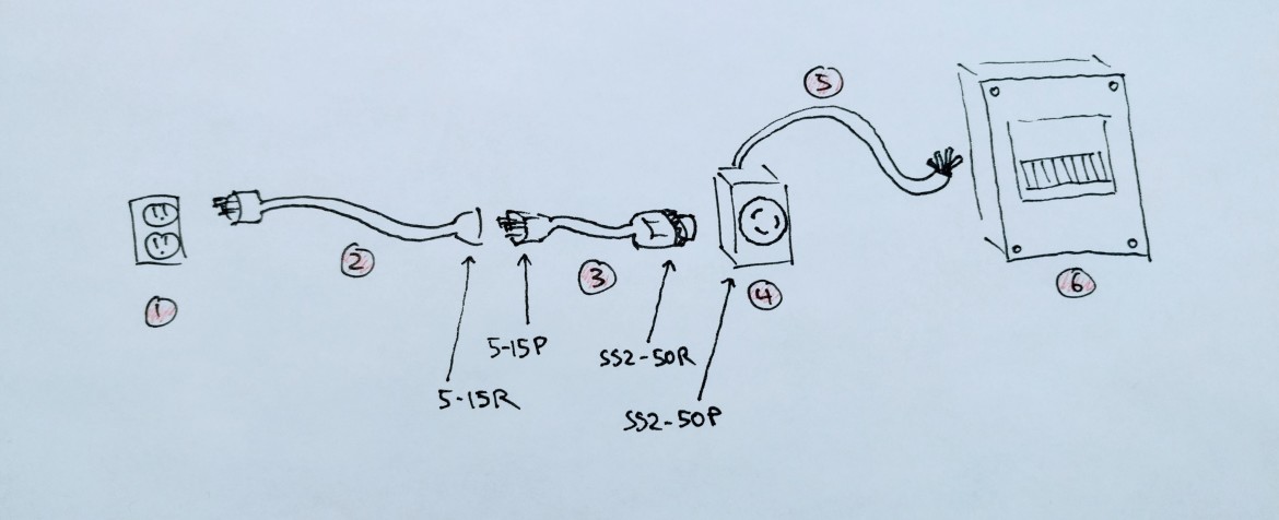 Wiring Diagram Info: 28 Tiny House Wiring Diagram