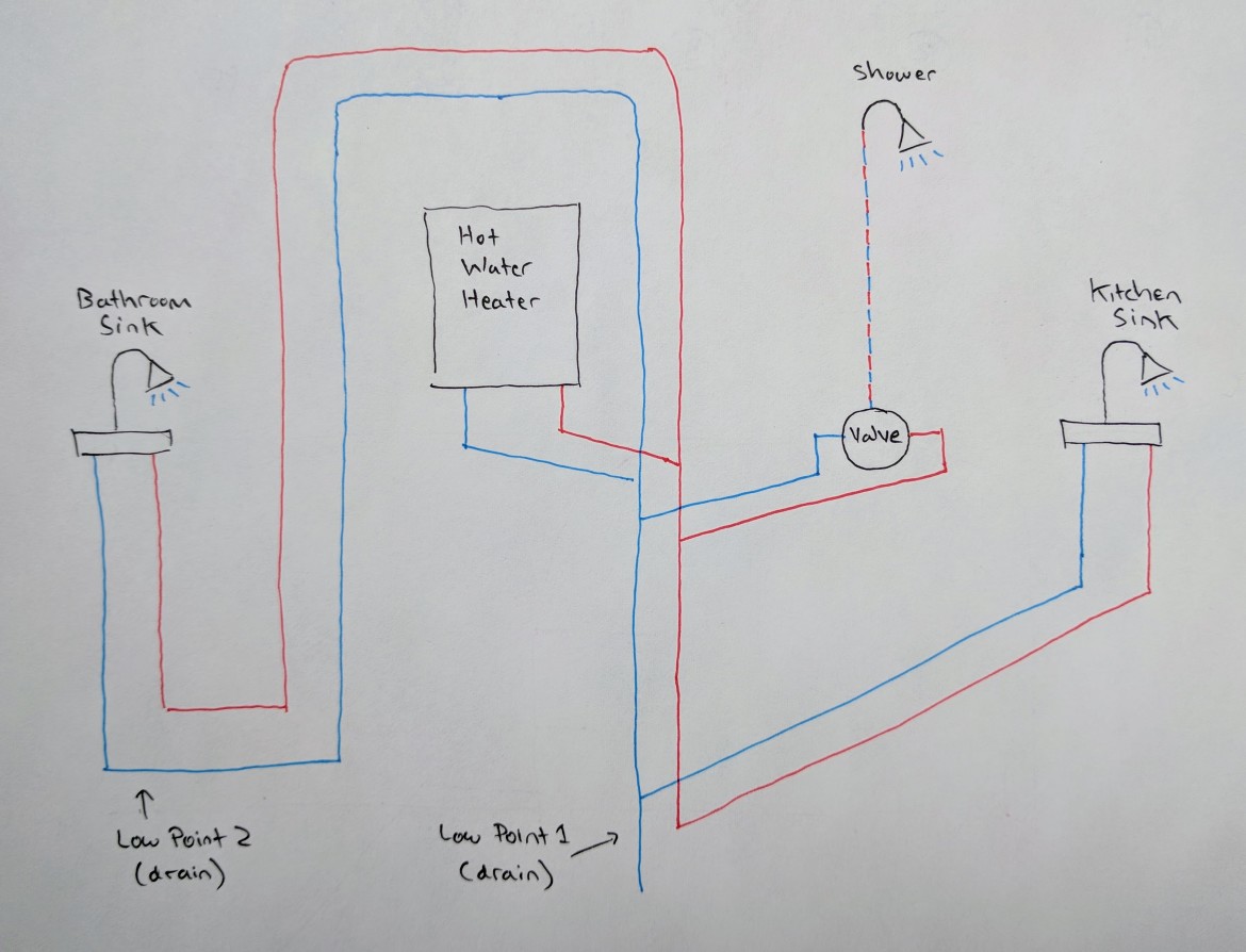 Water distribution diagram