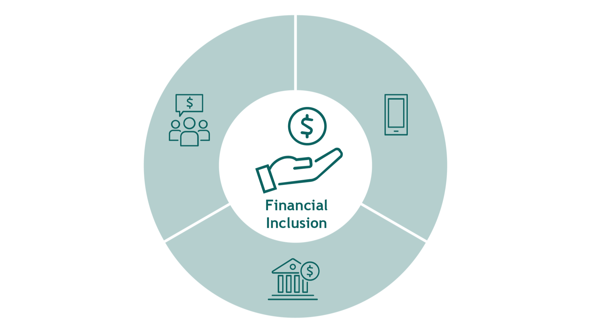 How To Invest In Financial Inclusion - ResponsAbility | ResponsAbility