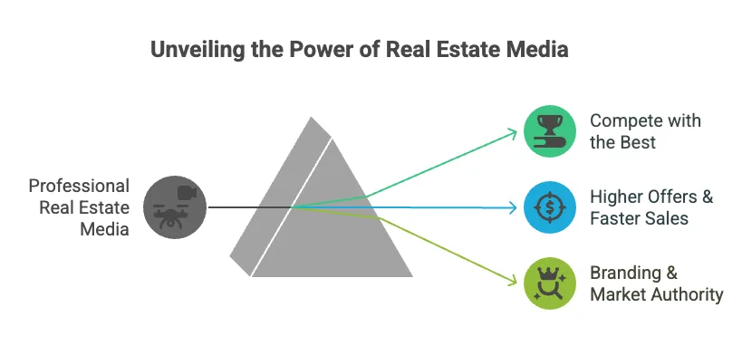 Why Professional Real Estate Media in Edmonton is a Must for Selling Homes Faster