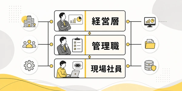 社員AI研修の設計フレーム|役職別・部門別に分ける( AI教育サービス)