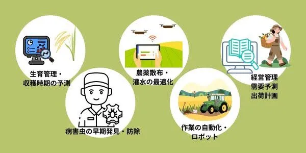 農業AIの主な活用領域5つ