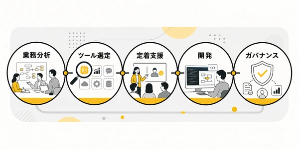 Lion AIに相談できること|研修と業務改善をつなげる(AI教育サービス)