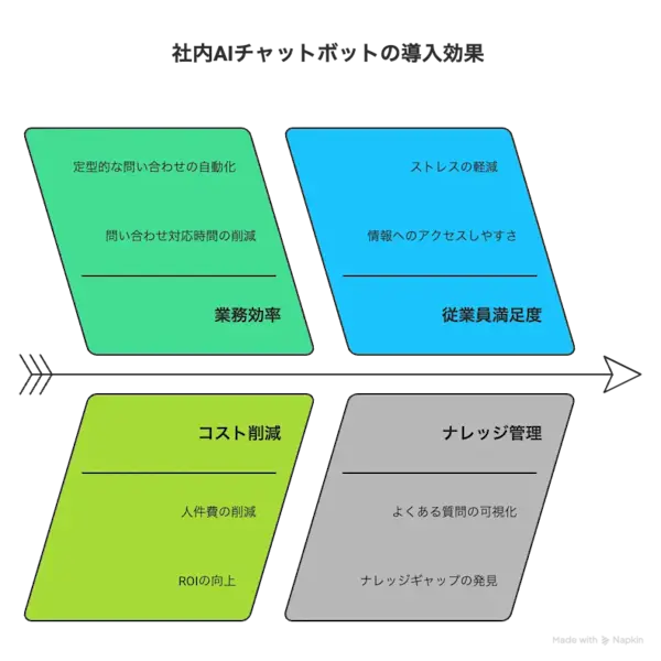 AI チャットボット - visual selection