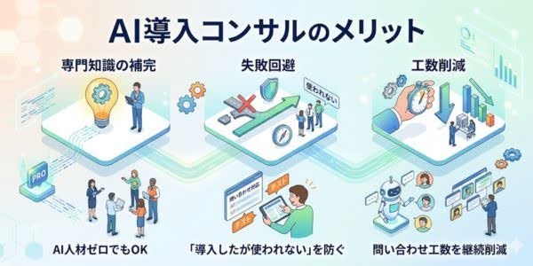 AI導入コンサルティングを活用するメリット