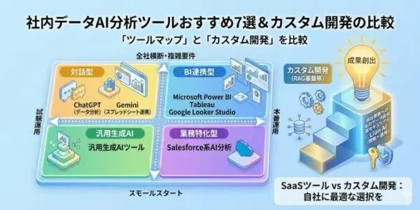 社内データAI分析ツールおすすめ7選＆カスタム開発の比較