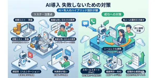 AI導入のデメリット・注意点と失敗しないための対策