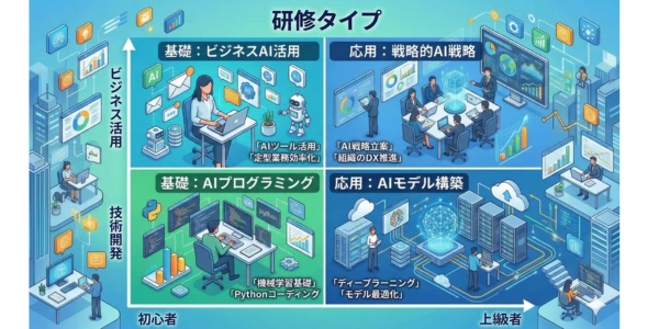 福岡のAI研修で学べる内容とは？研修タイプ別に解説