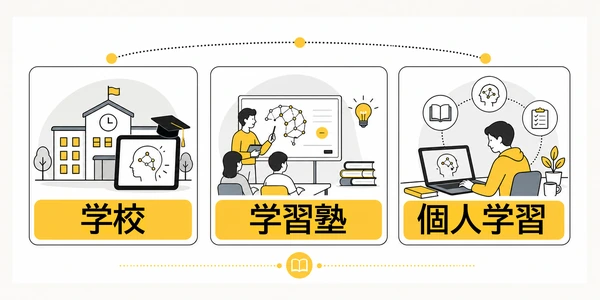 教育機関・個人向けAI教育サービス|目的で基準が違う(AI教育サービス)