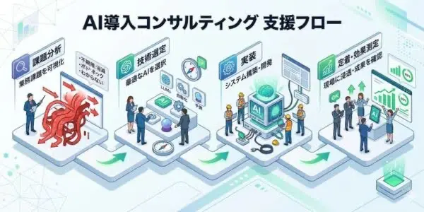 AI導入コンサルティングとは?役割とサービス内容をわかりやすく解説