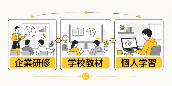 AI教育サービスとは|3目的に分けて選ぶ( AI教育サービス)