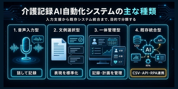 kaigo-kiroku-ai-system-integration-check-image2-600x300