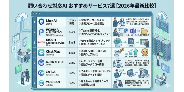 問い合わせ対応AI おすすめサービス7選【2026年最新比較】