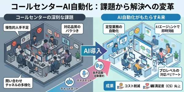 コールセンター×AI自動化とは？いま注目される理由と背景