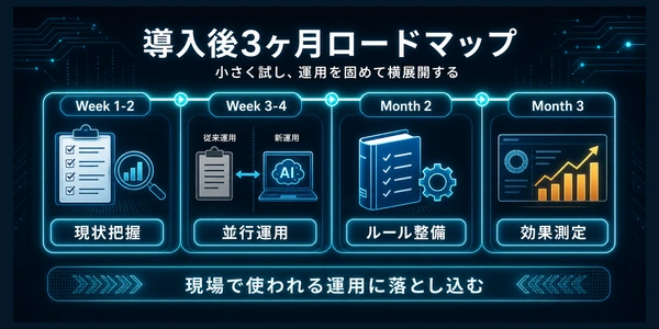 kaigo-kiroku-ai-3month-roadmap-image2-600x300