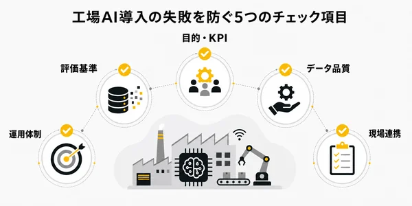 工場AI導入の失敗を防ぐ5つのチェック項目