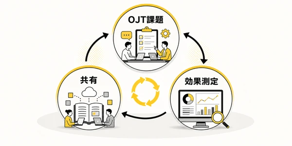 AI研修後の定着支援|研修で終わらせない3つの仕組み(AI教育サービス)