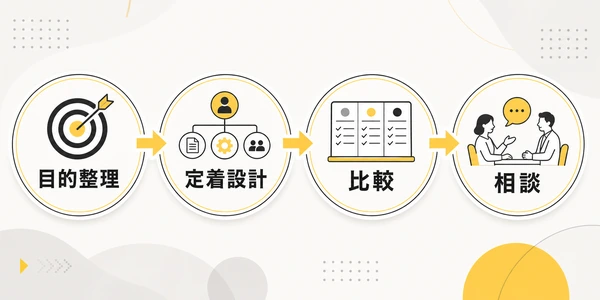 まとめ|目的と定着設計を決めてから比較する(AI教育サービス)
