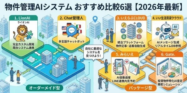 物件管理AIシステムおすすめ比較6選【2026年最新】