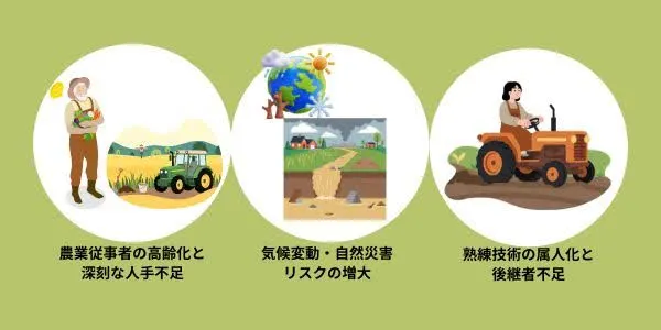 農業にAI導入が進む背景と3つの課題
