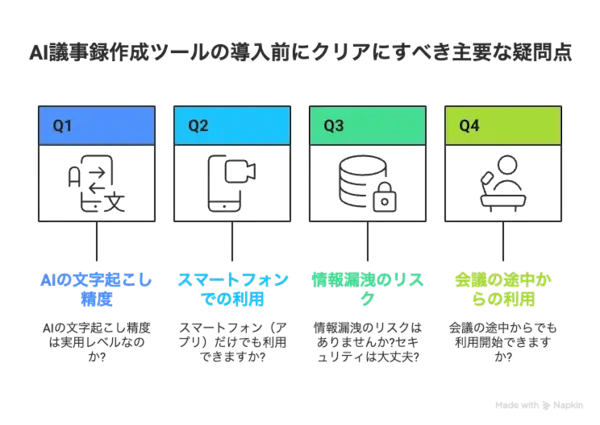 AI議事録作成ツールの導入前にクリアすべき主要な疑問点