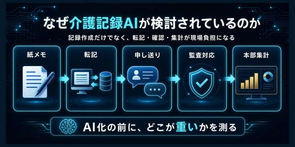 kaigo-kiroku-ai-workload-flow-image2-600x300