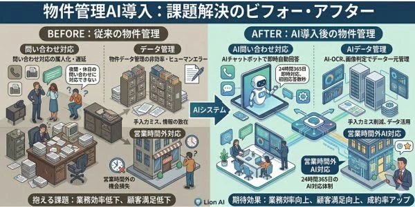 不動産の物件管理業務が抱える課題とAIが解決できること