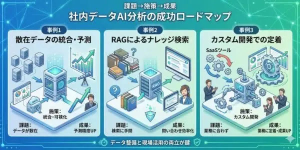 社内データAI分析の導入事例