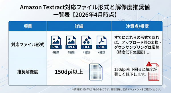 対応ファイル形式と解像度推奨値の一覧表